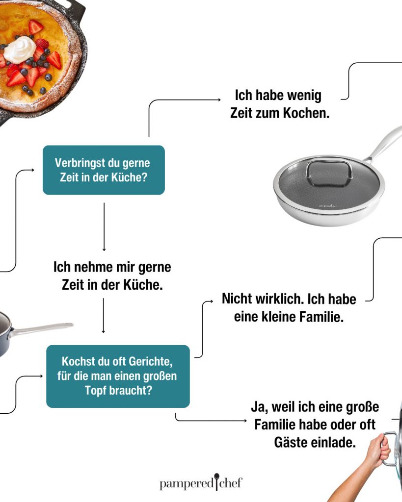KW11_Pfannenquiz-2