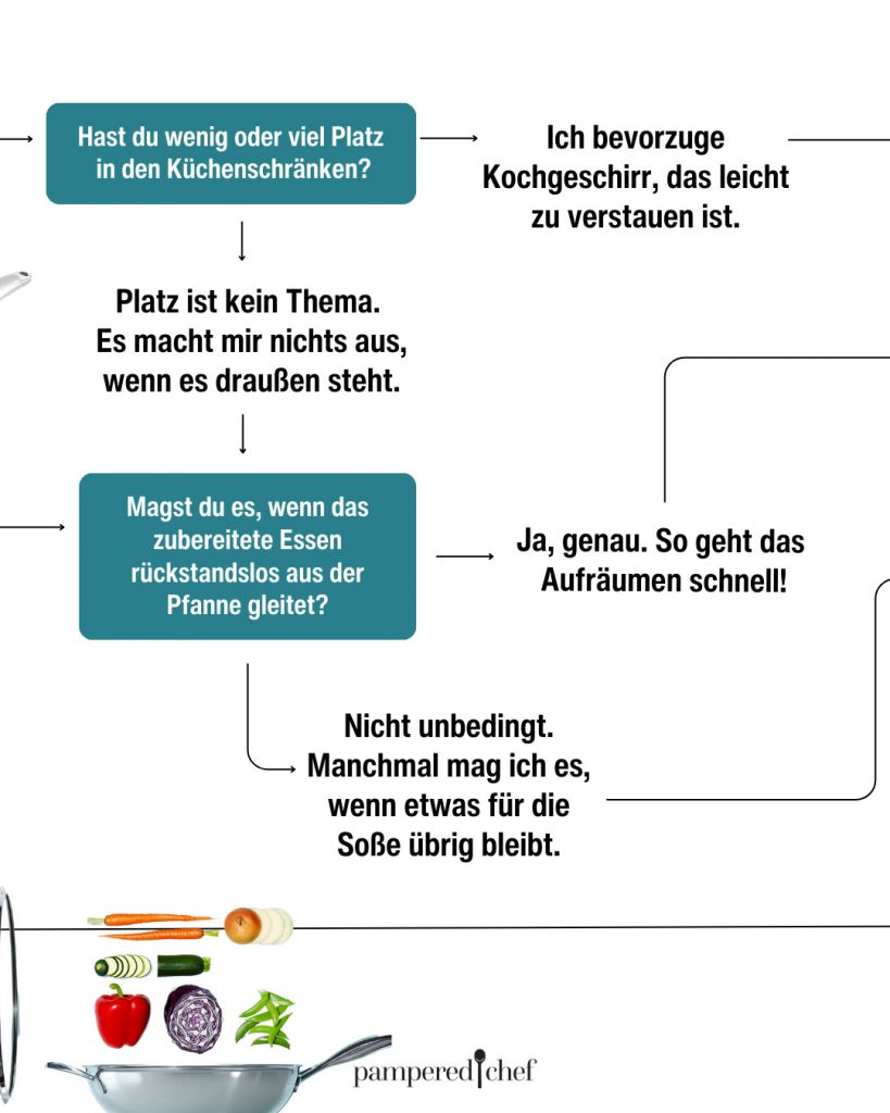 KW11_Pfannenquiz-3