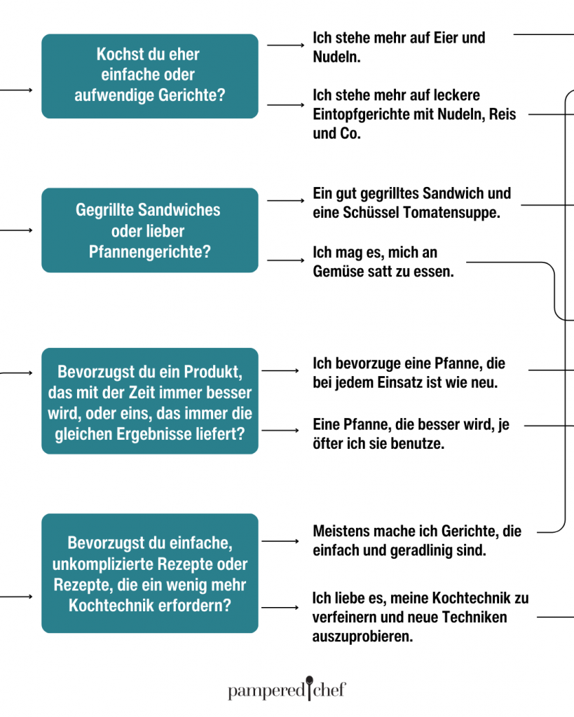 KW11_Pfannenquiz-4